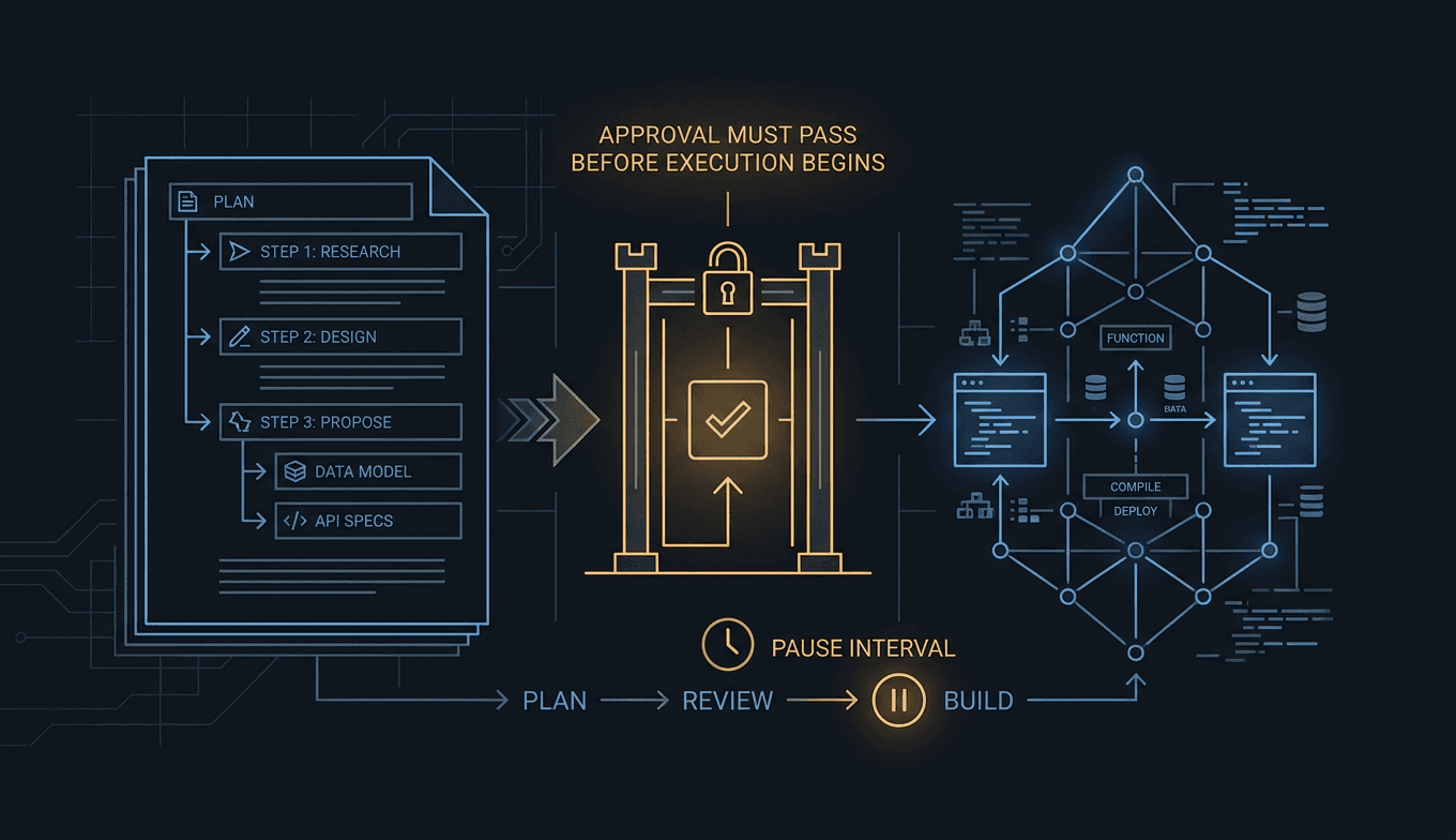 Operating · Lesson 16 — Plan-mode discipline