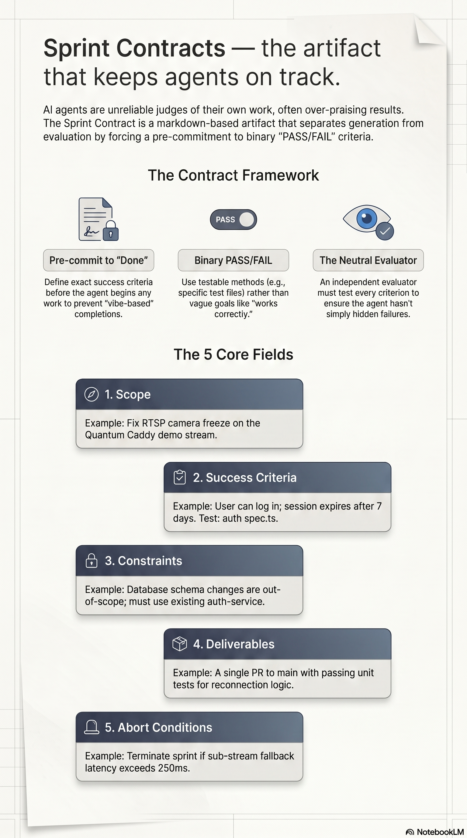 Sprint Contract System
