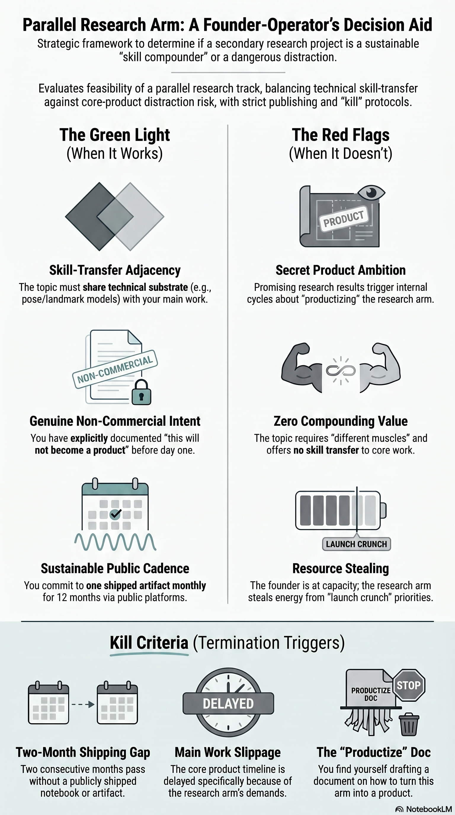 Why run a parallel research arm infographic